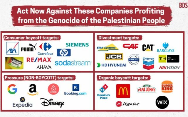 Agissez maintenant contre ces entreprises qui profitent du génocide du peuple palestinien - BDS Suisse