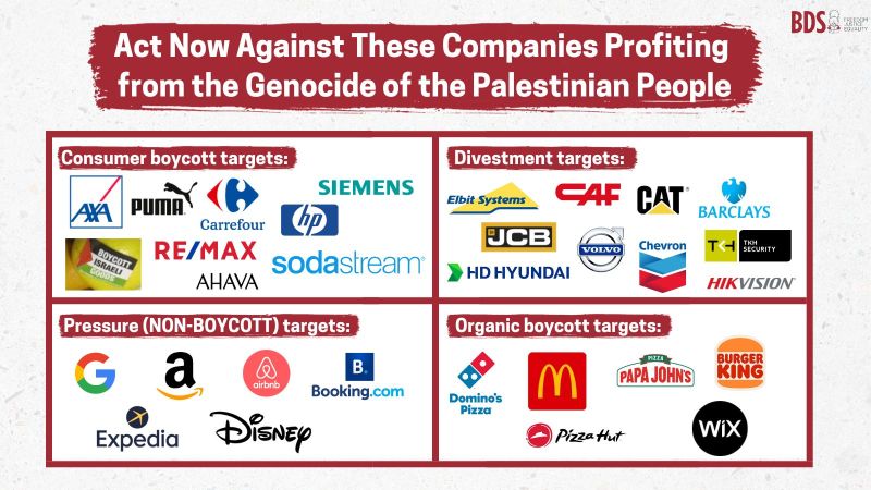 Agissez maintenant contre ces entreprises qui profitent du génocide du peuple palestinien - BDS Suisse